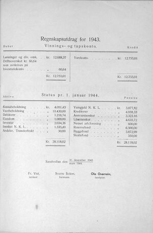 Sandvollan S-lag Årsberetning og regnskap 1943 c.jpg