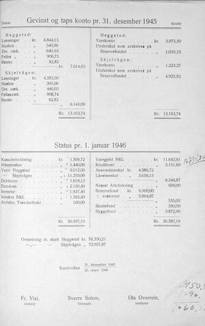 Sandvollan S-lag Årsberetning og regnskap 1945 c.jpg