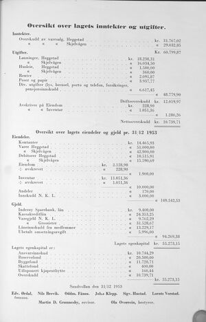 Sandvollan S-lag Årsberetning og regnskap 1953 c.jpg