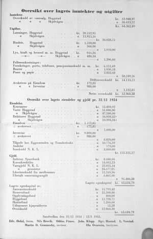 Sandvollan S-lag Årsberetning og regnskap 1954 c.jpg
