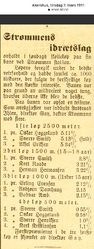 Skøyteløpet 1911 omtalt i avisen Akershus.