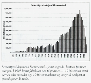 Slemmestad produksjon.png