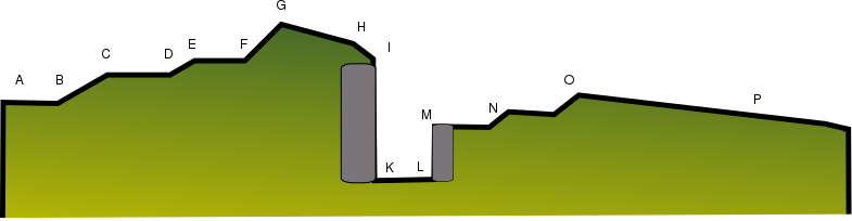 Snitt festning italiensk system.svg