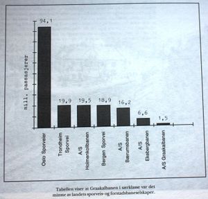 Sporveis- og forstadsbaner 1951.JPG