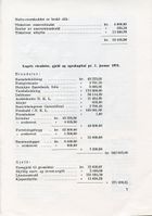 Årsmelding og regnskap for 1973 side 7.