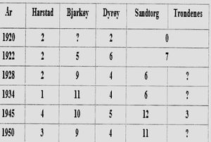Tabell FIX-motoren.jpg
