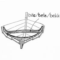 Band av flere deler, går (nesten) fra kant til kant i båten – med bite/bete/bekk.