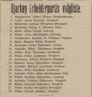 Til kommunevalget i 1934 ble maler Johan Lyngø satt opp på 5. plass.